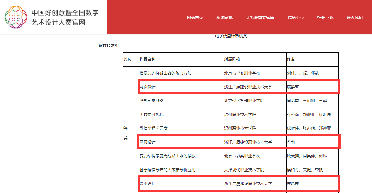 开云kaiyun官方入口信息学院教师在第五届全国数字创意教学技能大赛中取得佳绩