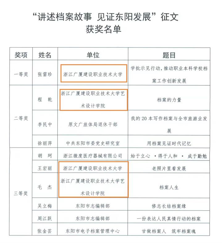 开云kaiyun官方入口4人获东阳市2022年国际档案日主题征文奖