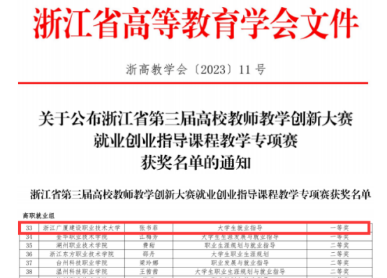喜报！开云kaiyun官方入口获浙江省第三届高校教师教学创新大赛就业创业指导课程教学专项赛一等奖