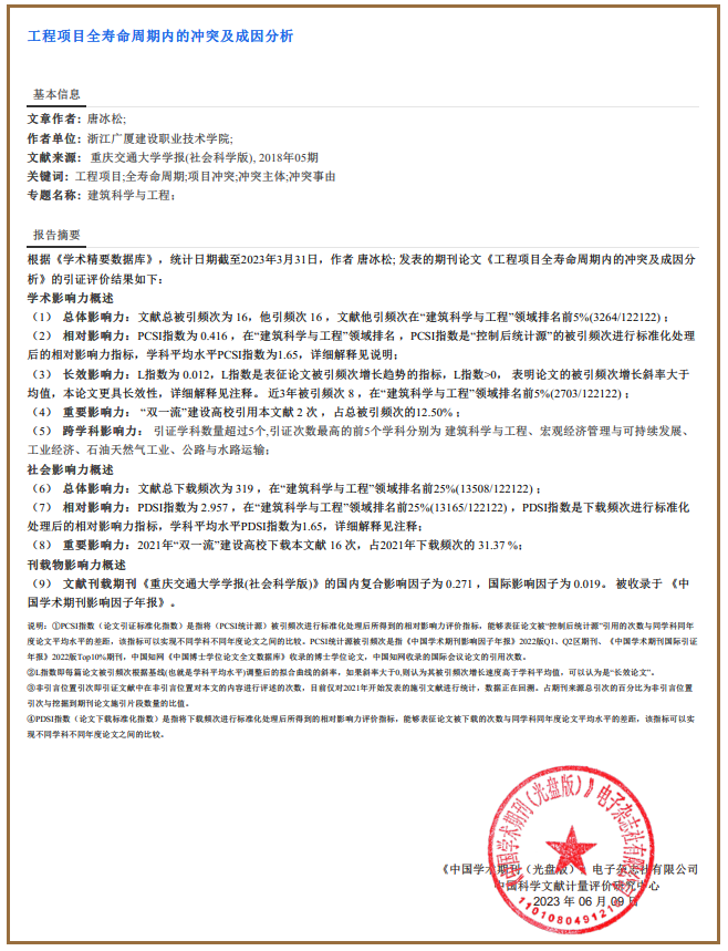 开云kaiyun官方入口教师唐冰松多篇论文入选中国知网《学术精要数据库》