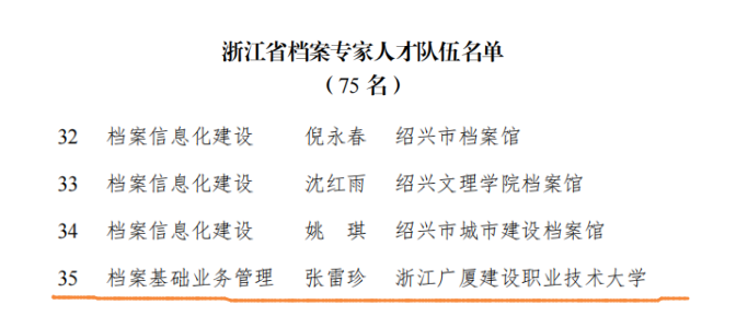喜报：张雷珍获评浙江省档案专家