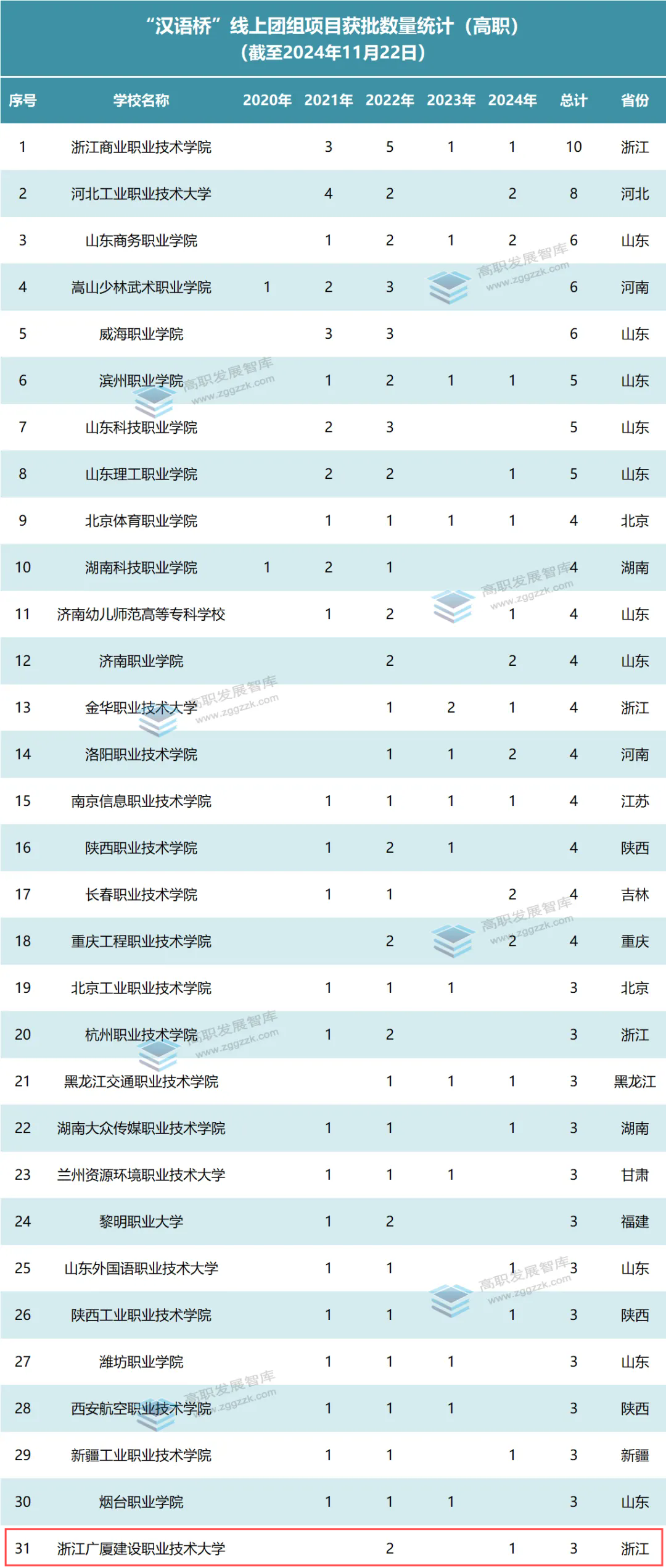 开云kaiyun官方入口“职教出海”成绩单表现亮眼