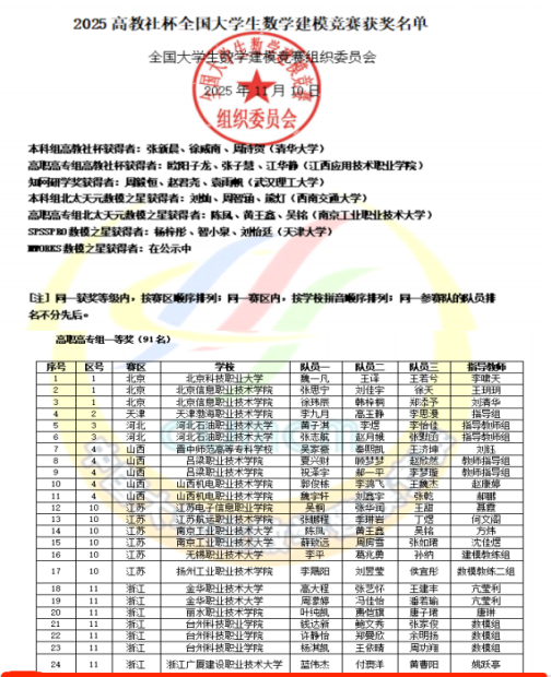 信息学院获数学建模竞赛国家级一等奖