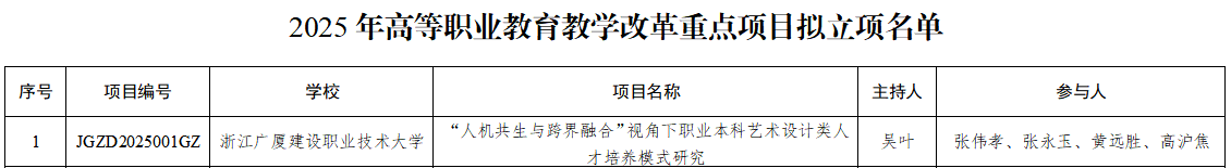 03bab3e2f0a34503bbc1ac844b22c6c2.Png