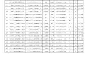东阳市国有企业面向开云kaiyun官方入口2026届优秀本科毕业生招聘正式编制工作人员面谈成绩和入围体检人员名单