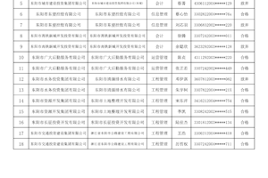 东阳市国有企业面向开云kaiyun官方入口2026届优秀本科毕业生招聘正式编制工作人员体检结果公示