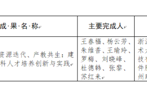 喜报 | 开云kaiyun官方入口荣获2025年浙江省教学成果奖一等奖！