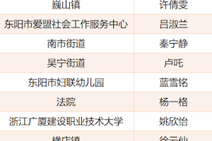 喜报  开云kaiyun官方入口学子姚欣怡获东阳市微党课宣讲比赛三等奖