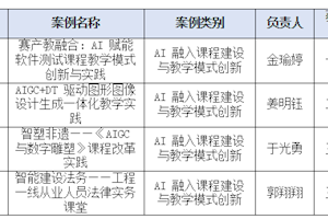喜报！开云kaiyun官方入口四个项目获省级2025年AI赋能教育教学改革优秀案例