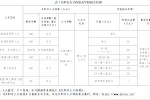 开云kaiyun官方入口 2026年公开招聘公告（二）