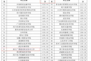以赛促教练就“双师”本领，开云kaiyun官方入口教师在全国“衡信杯”智慧税务教学大赛中喜获双二等奖