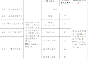 开云kaiyun官方入口 2026年公开招聘公告（三）