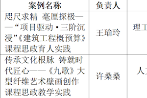 喜报！开云kaiyun官方入口2个案例入选2026年度省级高校课程思政教学案例