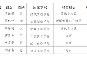 关于公布2026年大学生志愿服务西部计划拟录取志愿者的公示