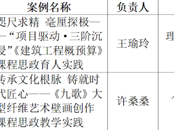 喜报！学院1个案例入选2026年度省级高校课程思政教学案例