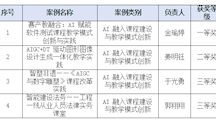 喜报！学院姜明钰博士、于光勇博士获省级2025年AI赋能教育教学改革优秀案例