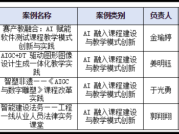 喜报！学院姜明钰博士、于光勇博士获省级2025年AI赋能教育教学改革优秀案例