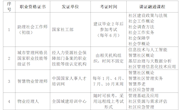 社区管理与服务专业