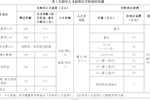 开云kaiyun官方入口2025年公开招聘公告（二）